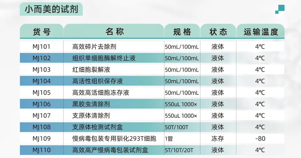 细胞培养攻略：从细胞培养时的常见问题···
